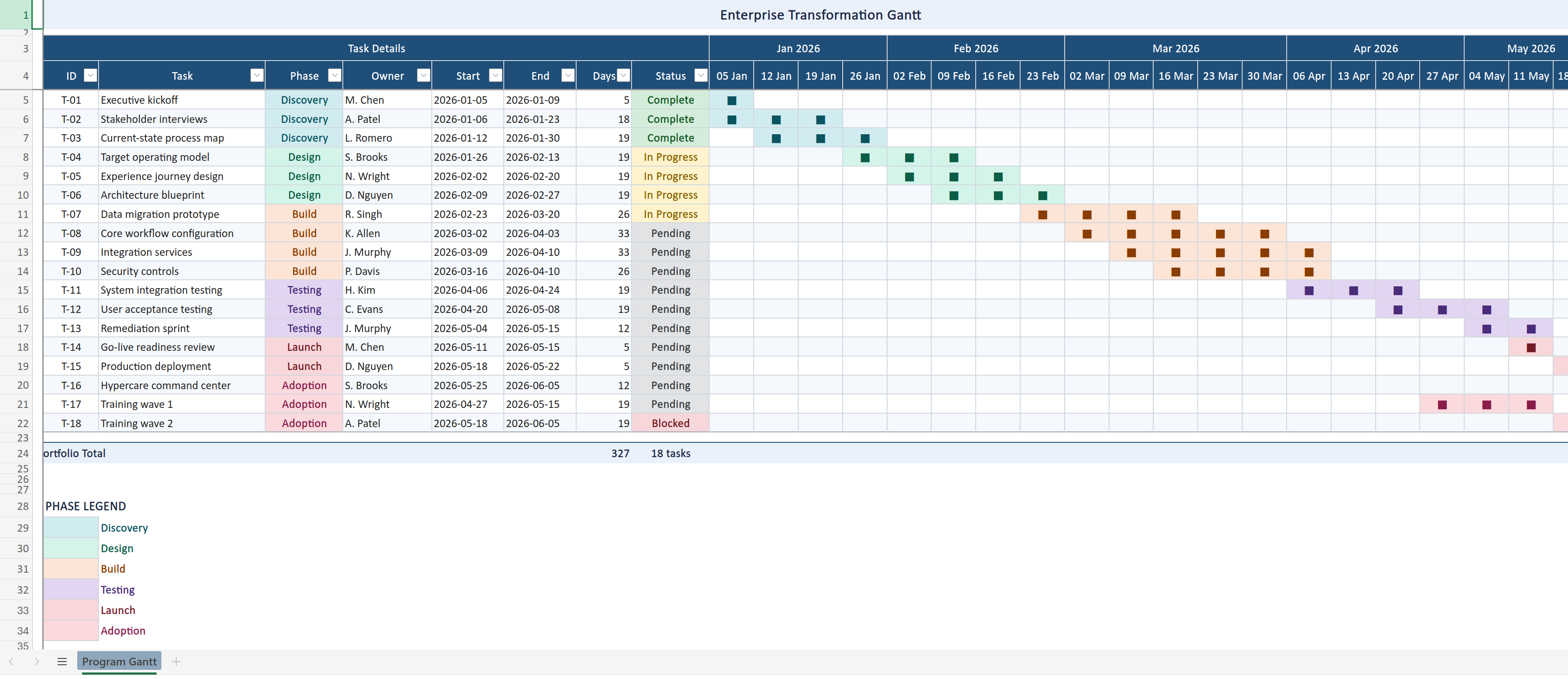 A polished generated Excel workbook with a navy title bar, banded rows, headers, formulas and a chart