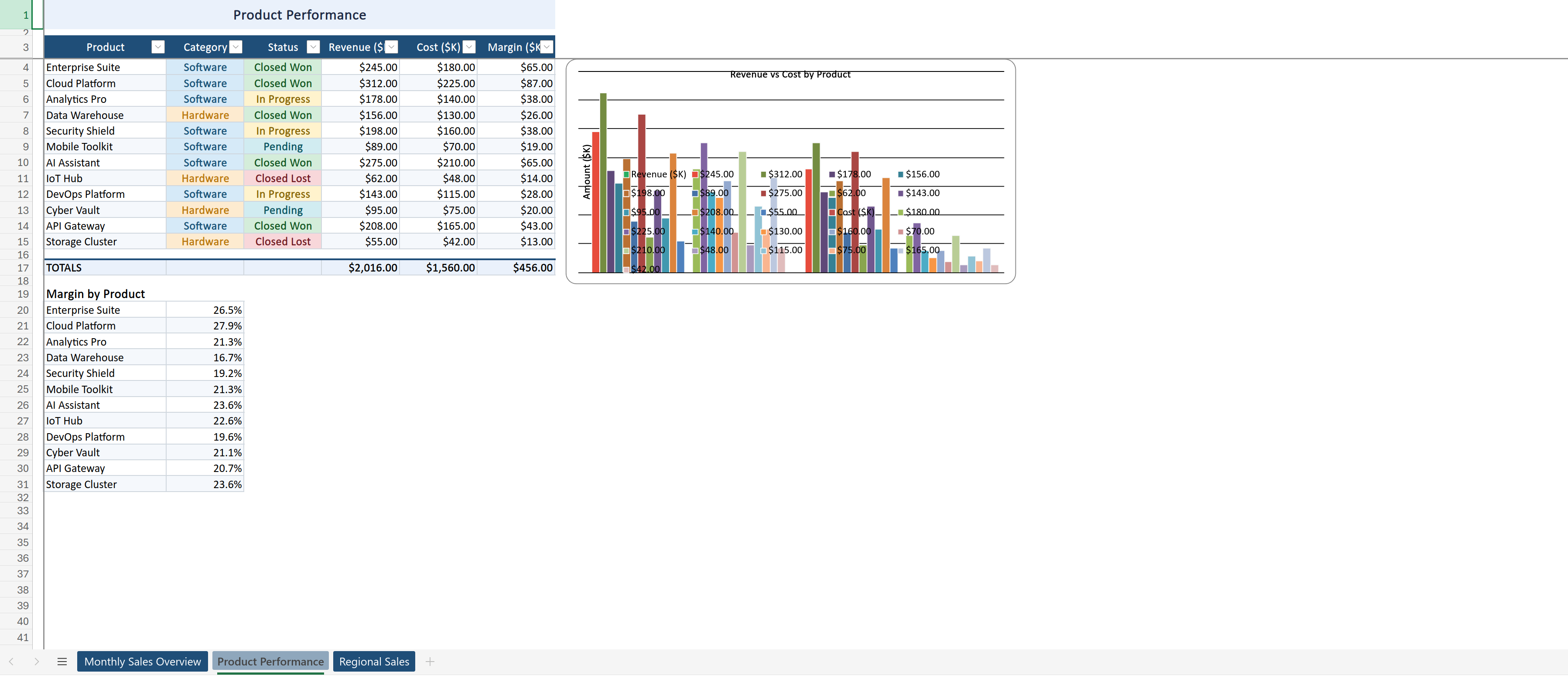 A second generated workbook with grouped headers and conditional formatting